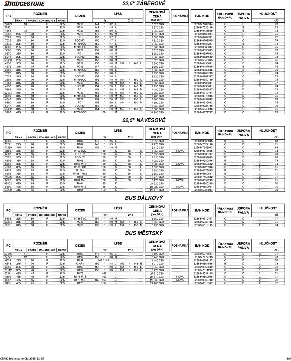 5 RD1 150 / 147 L 17 080 CZK 3286340702911 C E 1 72 7025 295 / 60 R 22.5 ECOHD1 150 / 147 L 17 330 CZK 3286340702515 D C 2 74 3872 295 / 60 R 22.