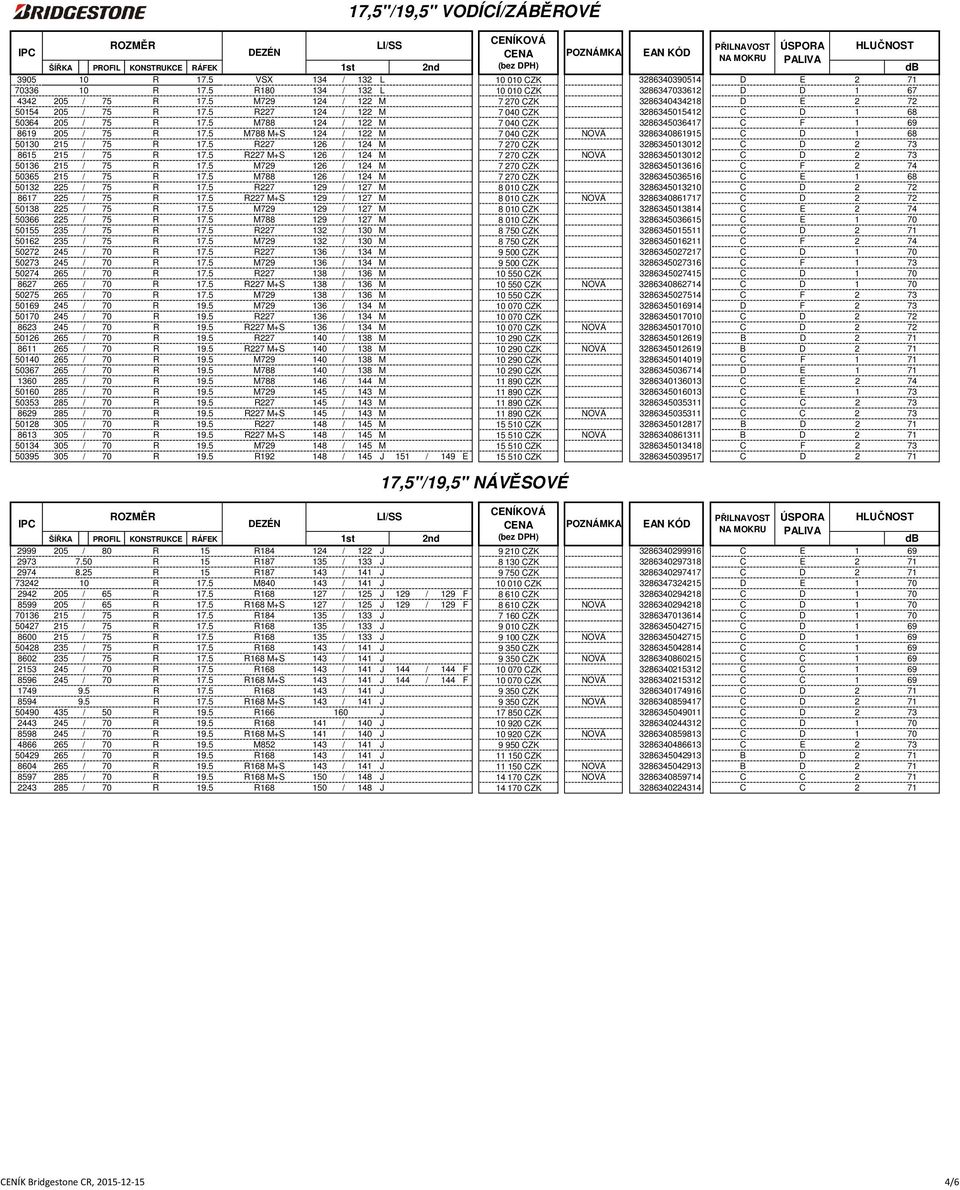 5 M788 124 / 122 M 7 040 CZK 3286345036417 C F 1 69 8619 205 / 75 R 17.5 M788 M+S 124 / 122 M 7 040 CZK NOV 0 9 3286340861915 C D 1 68 50130 215 / 75 R 17.