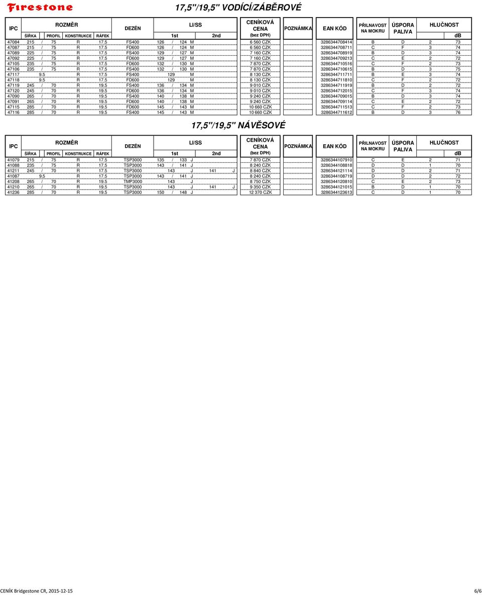 5 FD600 129 / 127 M 7 160 CZK 3286344709213 C E 2 72 47105 235 / 75 R 17.5 FD600 132 / 130 M 7 870 CZK 3286344710516 C F 2 73 47106 235 / 75 R 17.