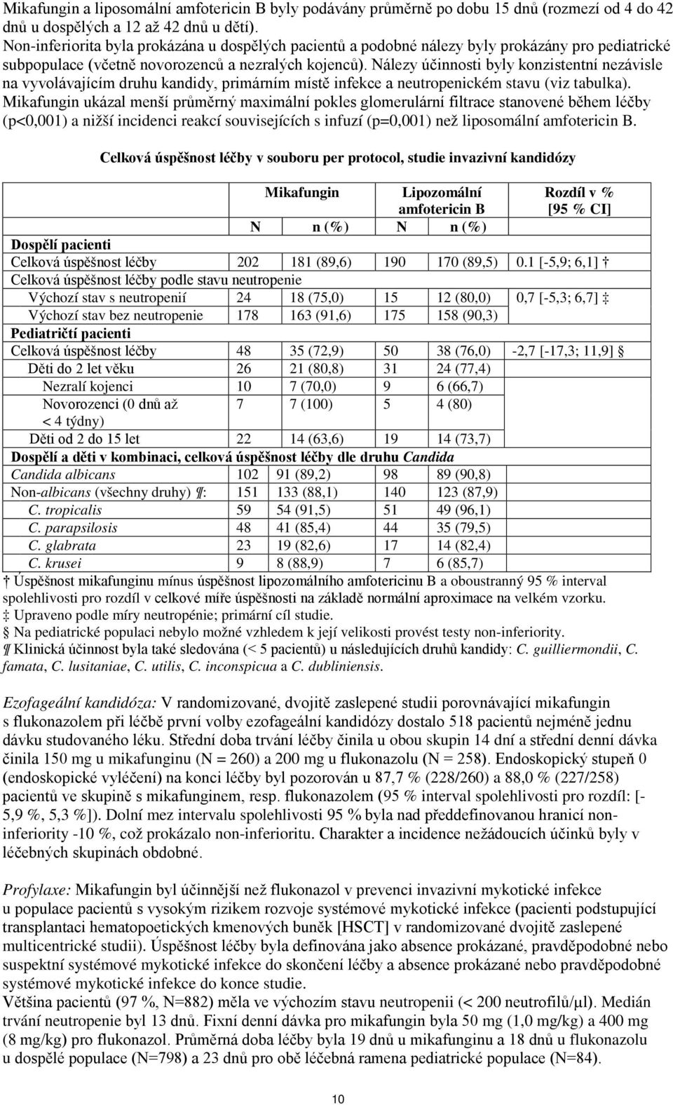 Nálezy účinnosti byly konzistentní nezávisle na vyvolávajícím druhu kandidy, primárním místě infekce a neutropenickém stavu (viz tabulka).