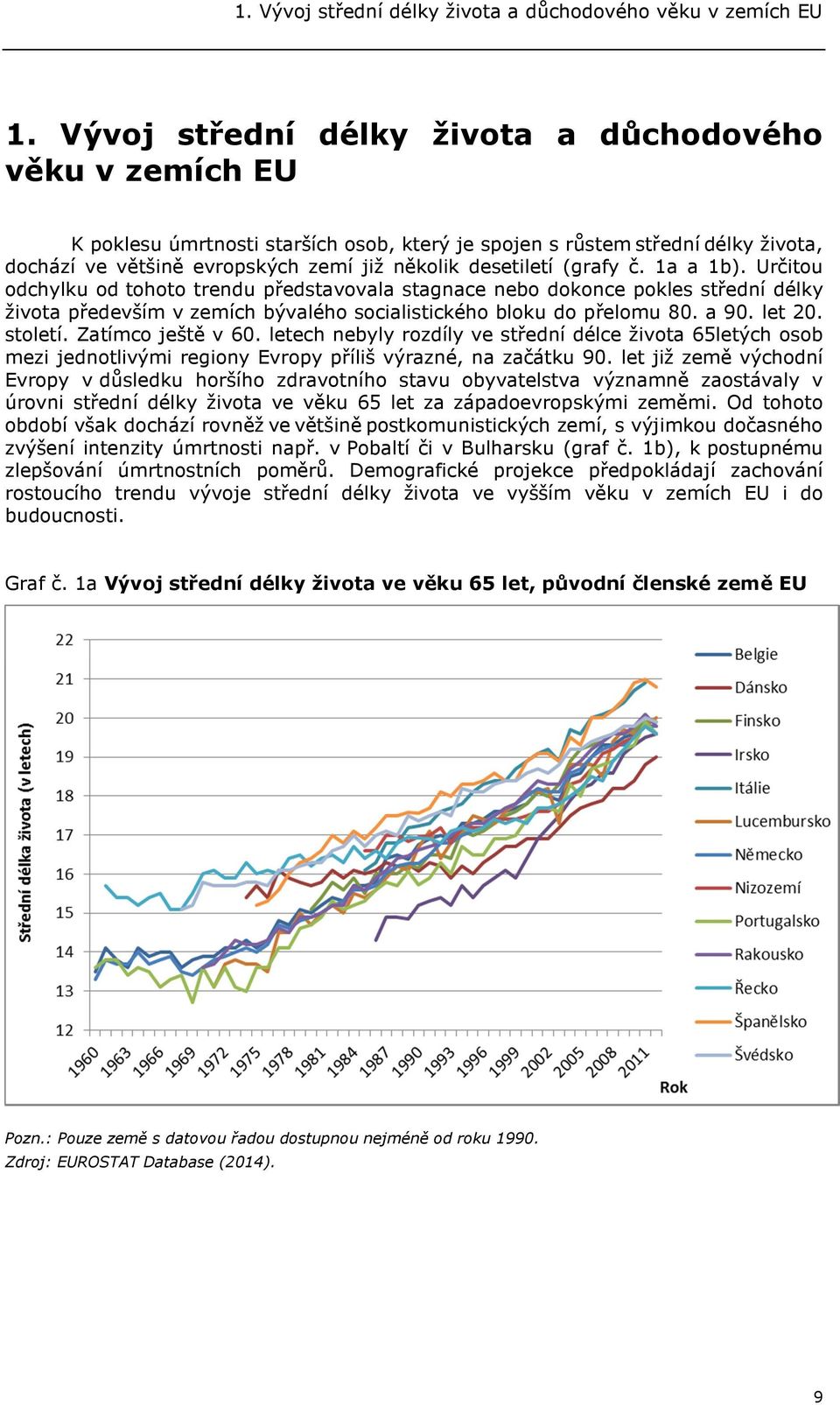 (grafy č. 1a a 1b). Určitou odchylku od tohoto trendu představovala stagnace nebo dokonce pokles střední délky života především v zemích bývalého socialistického bloku do přelomu 80. a 90. let 20.