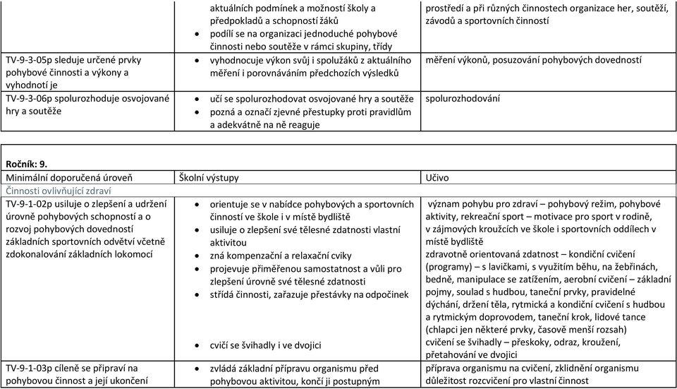 spolurozhodovat osvojované hry a soutěže pozná a označí zjevné přestupky proti pravidlům a adekvátně na ně reaguje prostředí a při různých činnostech organizace her, soutěží, závodů a sportovních