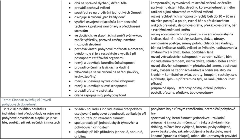 techniky k překonávání únavy a předcházení stressům ve dvojicích, ve skupinách si změří svůj výkon, zapíše výsledky, porovná změny, navrhne možnosti zlepšení poznává vlastní pohybové možnosti a