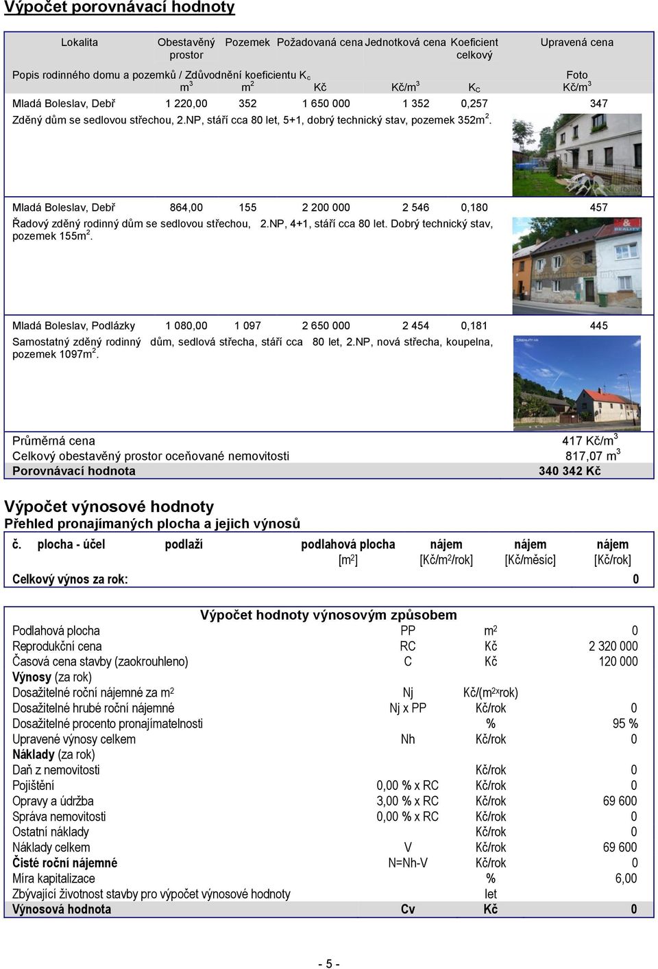 Mladá Boleslav, Debř 864,00 155 2 200 000 2 546 0,180 457 Řadový zděný rodinný dům se sedlovou střechou, 2.NP, 4+1, stáří cca 80 let. Dobrý technický stav, pozemek 155m 2.