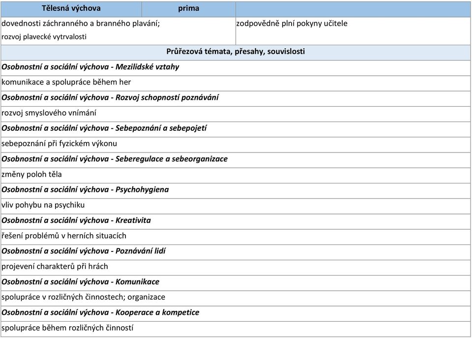 fyzickém výkonu Osobnostní a sociální výchova - Seberegulace a sebeorganizace změny poloh těla Osobnostní a sociální výchova - Psychohygiena vliv pohybu na psychiku Osobnostní a sociální výchova -