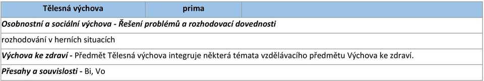 - Předmět Tělesná výchova integruje některá témata