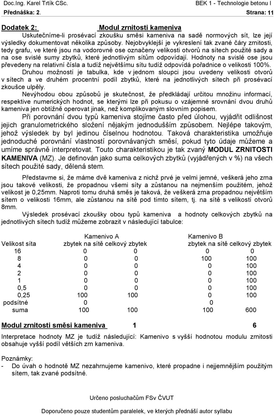 jednotlivým sítům odpovídají Hodnoty na svislé ose jsou převedeny na relativní čísla a tudíž největšímu sítu tudíž odpovídá pořadnice o velikosti 100% Druhou možností je tabulka, kde v jednom sloupci