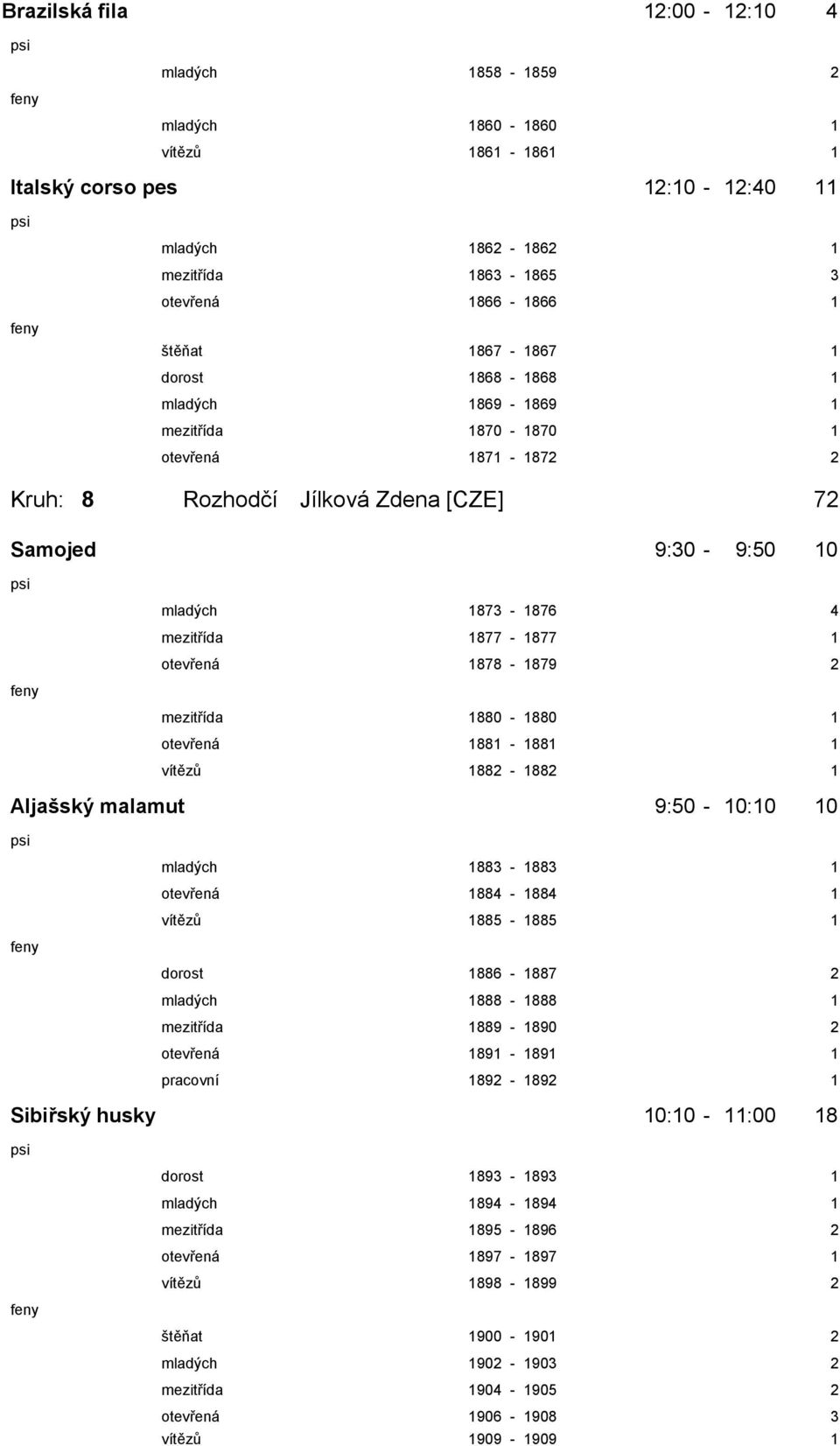 otevřená 1878-1879 2 mezitřída 1880-1880 1 otevřená 1881-1881 1 vítězů 1882-1882 1 Aljašský malamut 9:50-10:10 10 mladých 1883-1883 1 otevřená 1884-1884 1 vítězů 1885-1885 1 dorost 1886-1887 2