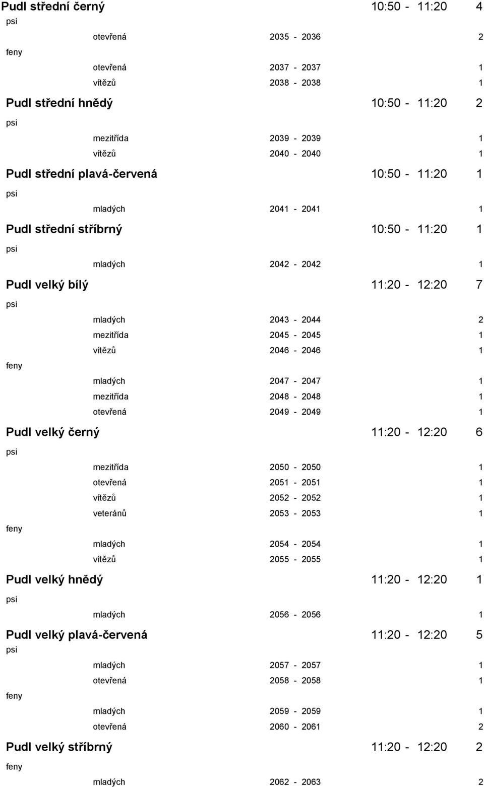 1 mezitřída 2048-2048 1 otevřená 2049-2049 1 Pudl velký černý 11:20-12:20 6 mezitřída 2050-2050 1 otevřená 2051-2051 1 vítězů 2052-2052 1 veteránů 2053-2053 1 mladých 2054-2054 1 vítězů 2055-2055 1