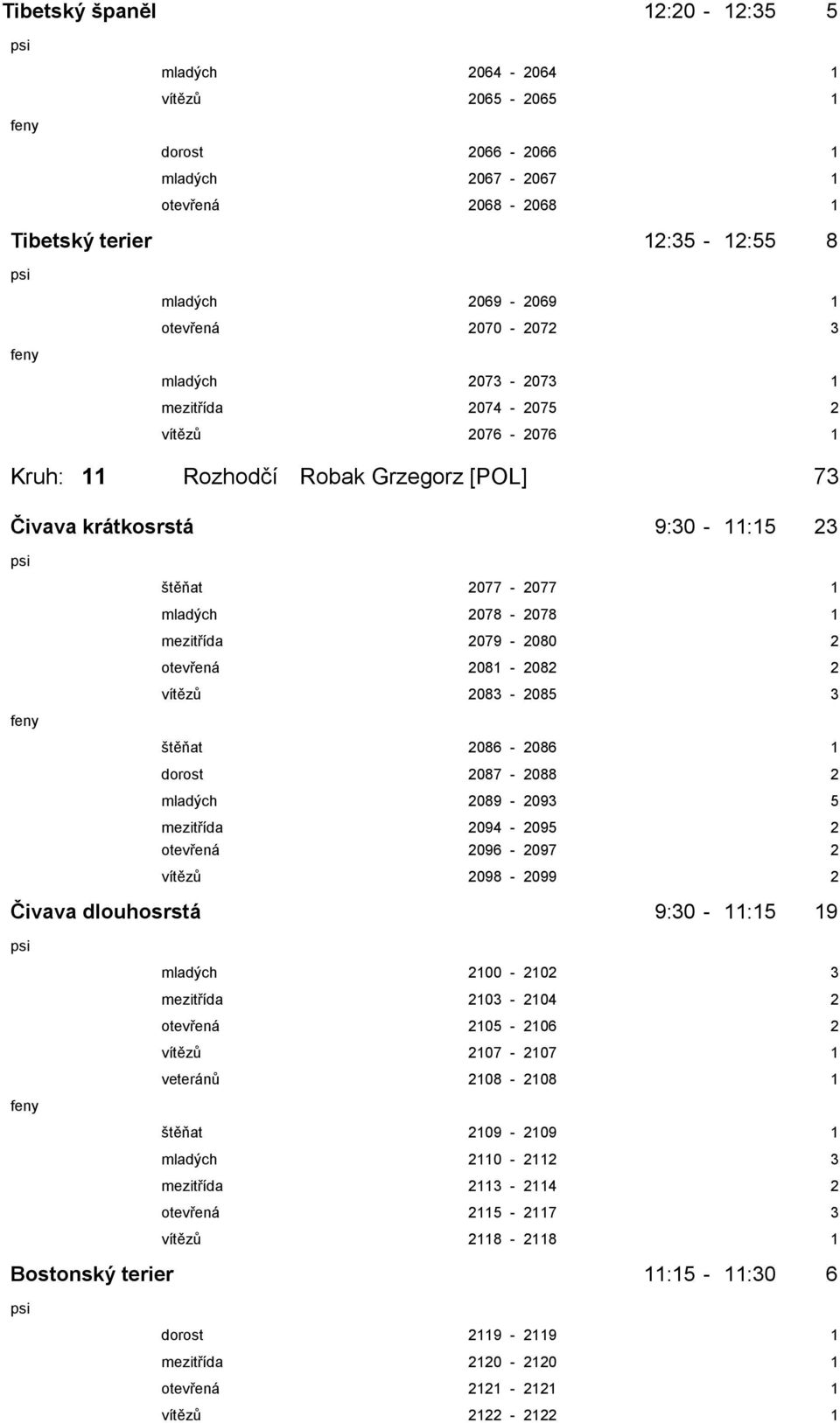 otevřená 2081-2082 2 vítězů 2083-2085 3 štěňat 2086-2086 1 dorost 2087-2088 2 mladých 2089-2093 5 mezitřída 2094-2095 2 otevřená 2096-2097 2 vítězů 2098-2099 2 Čivava dlouhosrstá 9:30-11:15 19