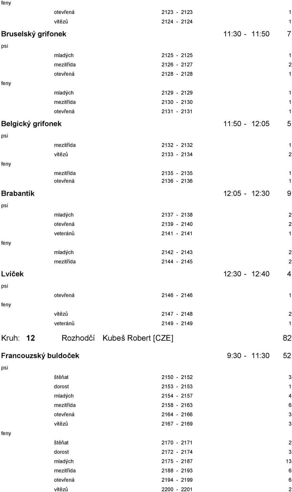 1 mladých 2142-2143 2 mezitřída 2144-2145 2 Lvíček 12:30-12:40 4 otevřená 2146-2146 1 vítězů 2147-2148 2 veteránů 2149-2149 1 Kruh: 12 Rozhodčí Kubeš Robert [CZE] 82 Francouzský buldoček 9:30-11:30