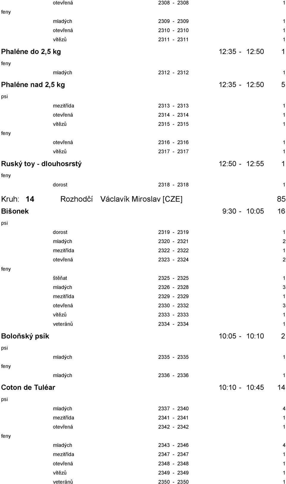 dorost 2319-2319 1 mladých 2320-2321 2 mezitřída 2322-2322 1 otevřená 2323-2324 2 štěňat 2325-2325 1 mladých 2326-2328 3 mezitřída 2329-2329 1 otevřená 2330-2332 3 vítězů 2333-2333 1 veteránů