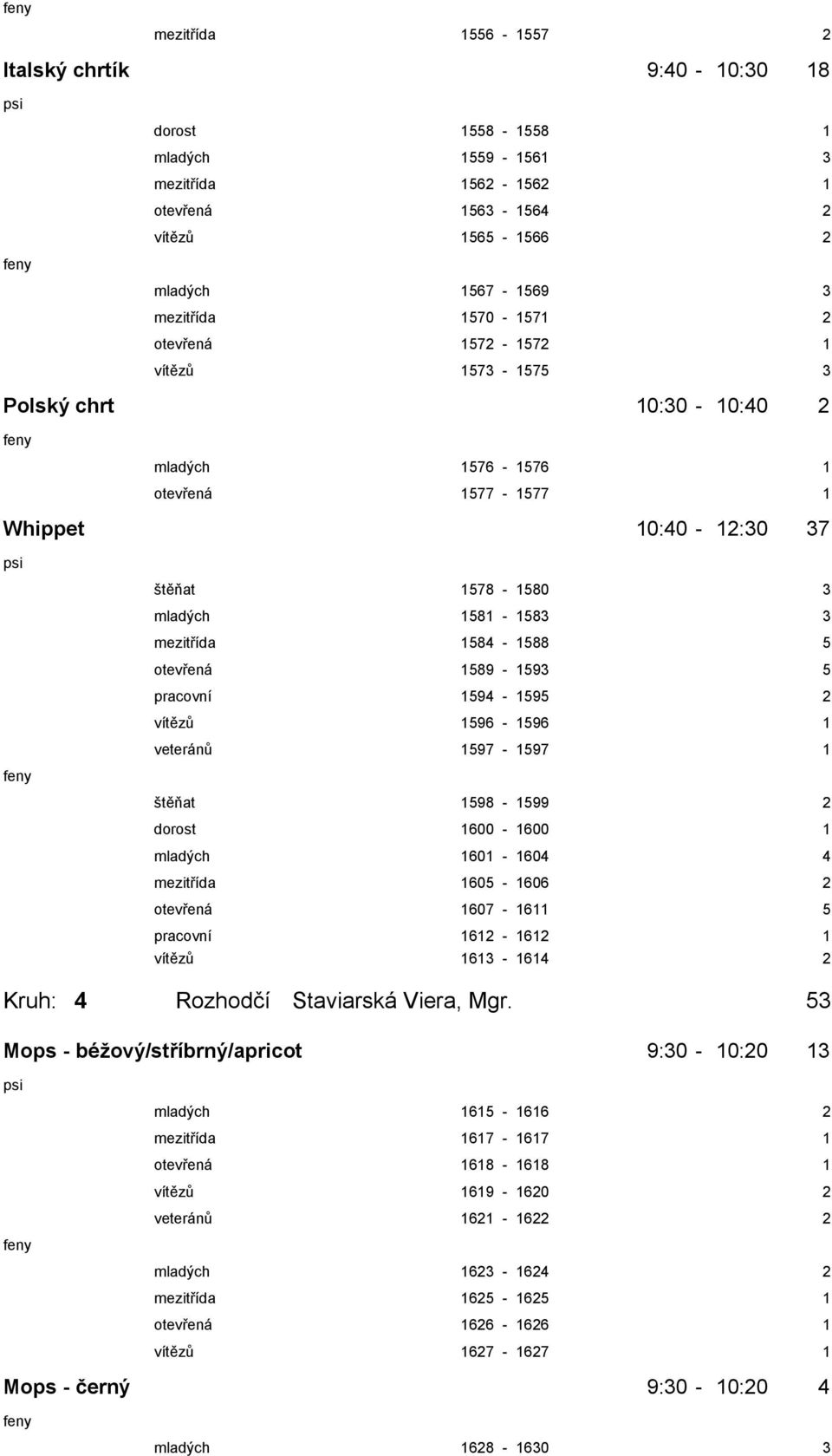 1589-1593 5 pracovní 1594-1595 2 vítězů 1596-1596 1 veteránů 1597-1597 1 štěňat 1598-1599 2 dorost 1600-1600 1 mladých 1601-1604 4 mezitřída 1605-1606 2 otevřená 1607-1611 5 pracovní 1612-1612 1