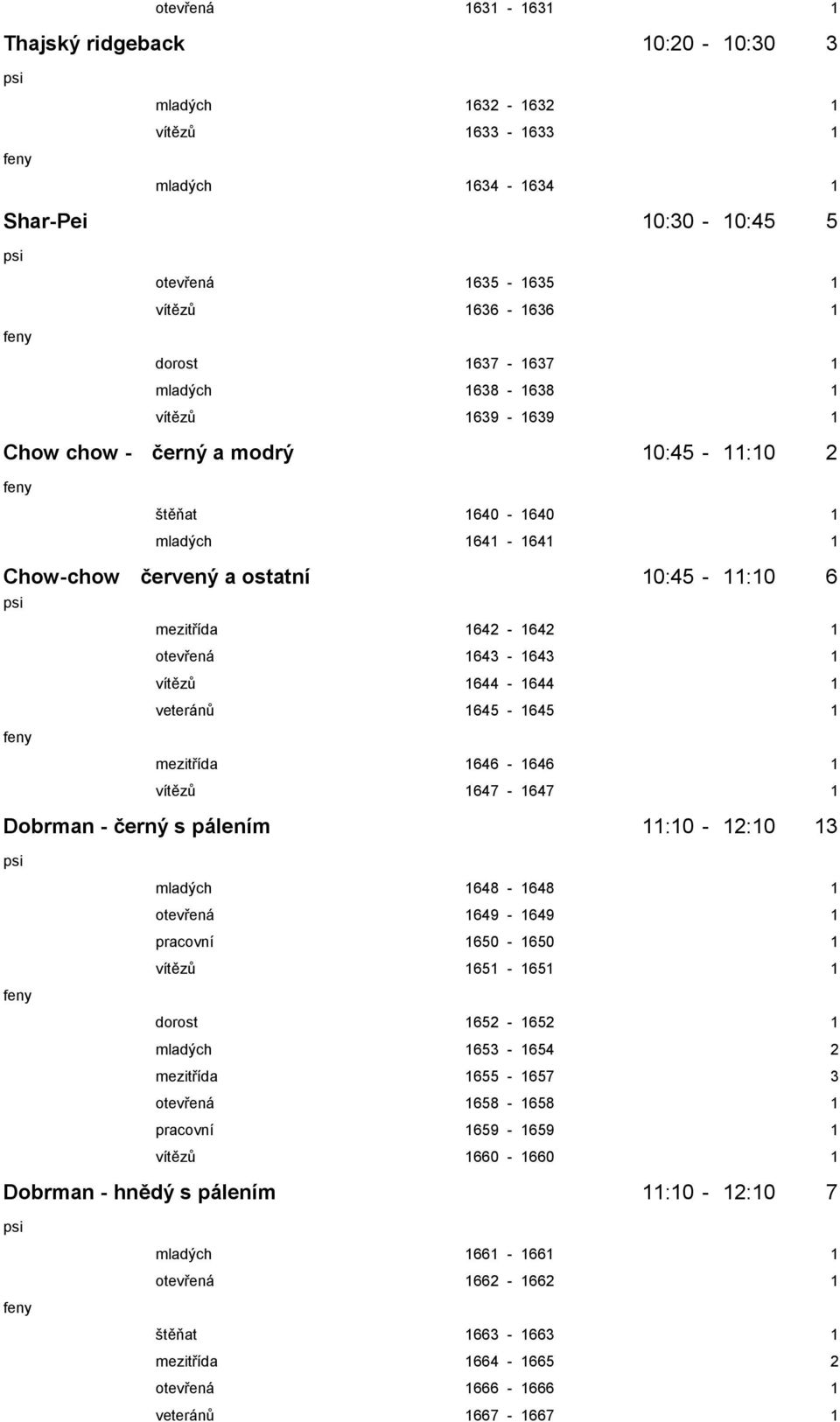 1643-1643 1 vítězů 1644-1644 1 veteránů 1645-1645 1 mezitřída 1646-1646 1 vítězů 1647-1647 1 Dobrman - černý s pálením 11:10-12:10 13 mladých 1648-1648 1 otevřená 1649-1649 1 pracovní 1650-1650 1