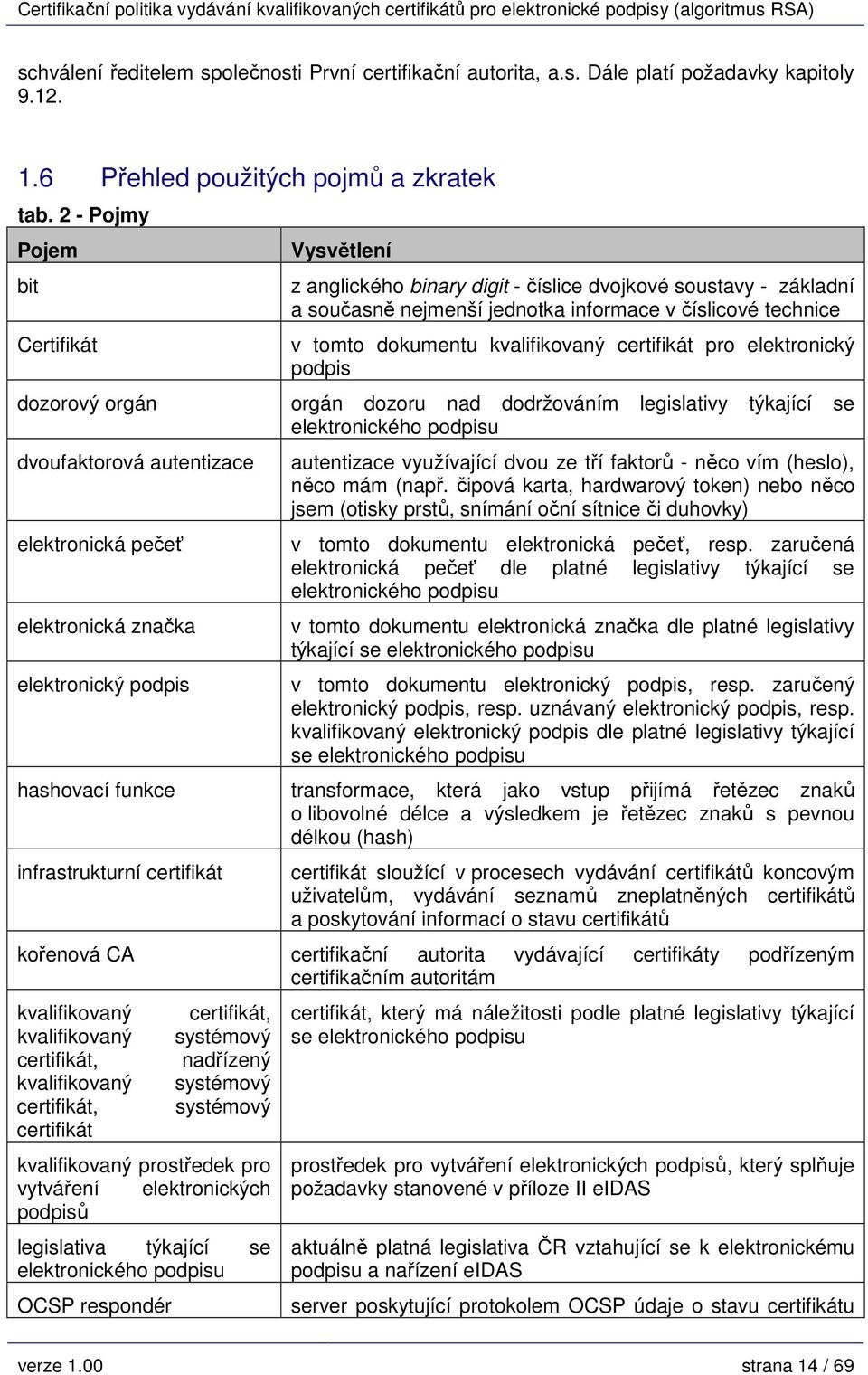 certifikát pro elektronický podpis dozorový orgán orgán dozoru nad dodržováním legislativy týkající se elektronického podpisu dvoufaktorová autentizace elektronická pečeť elektronická značka