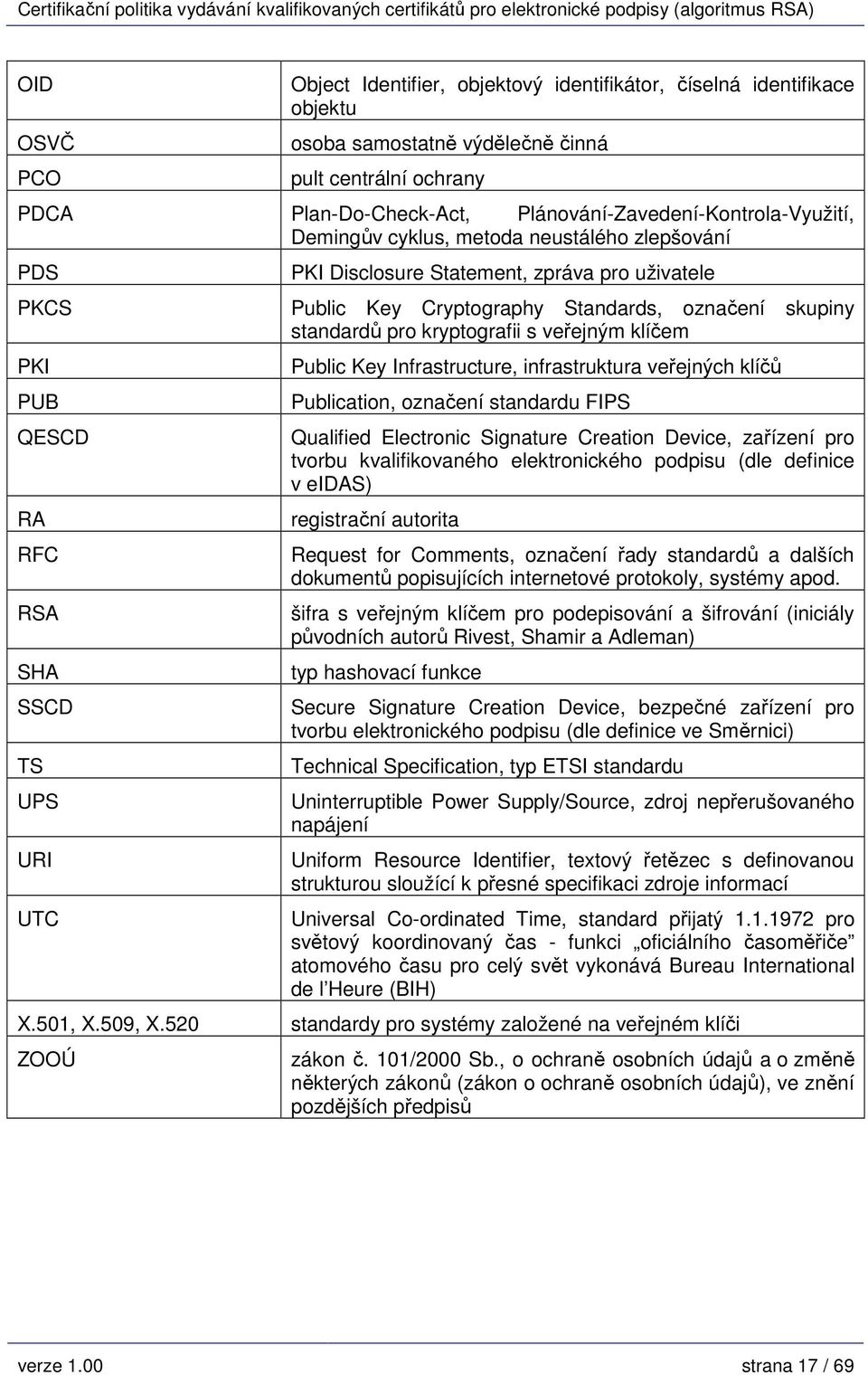 520 ZOOÚ PKI Disclosure Statement, zpráva pro uživatele Public Key Cryptography Standards, označení skupiny standardů pro kryptografii s veřejným klíčem Public Key Infrastructure, infrastruktura