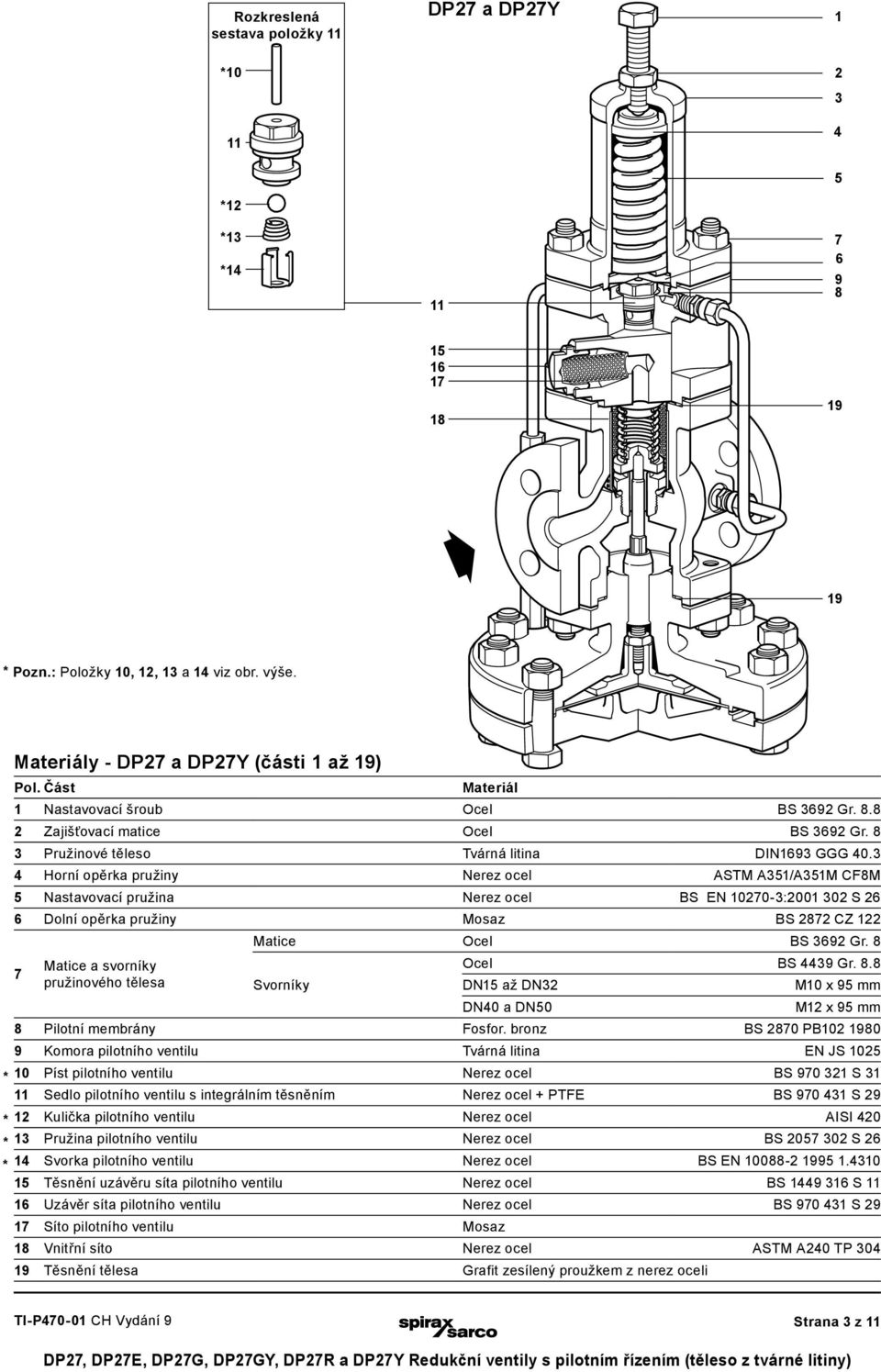 3 4 Horní opěrka pružiny Nerez ocel STM 351/351M C8M 5 Nastavovací pružina Nerez ocel S N 10270-3:2001 302 S 26 6 Dolní opěrka pružiny Mosaz S 2872 CZ 122 7 Matice a svorníky pružinového tělesa