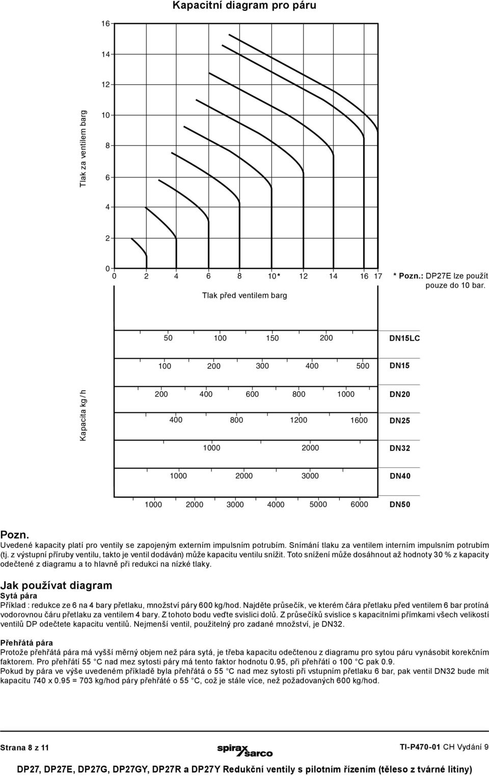 Uvedené kapacity platí pro ventily se zapojeným externím impulsním potrubím. Snímání tlaku za ventilem interním impulsním potrubím (tj.