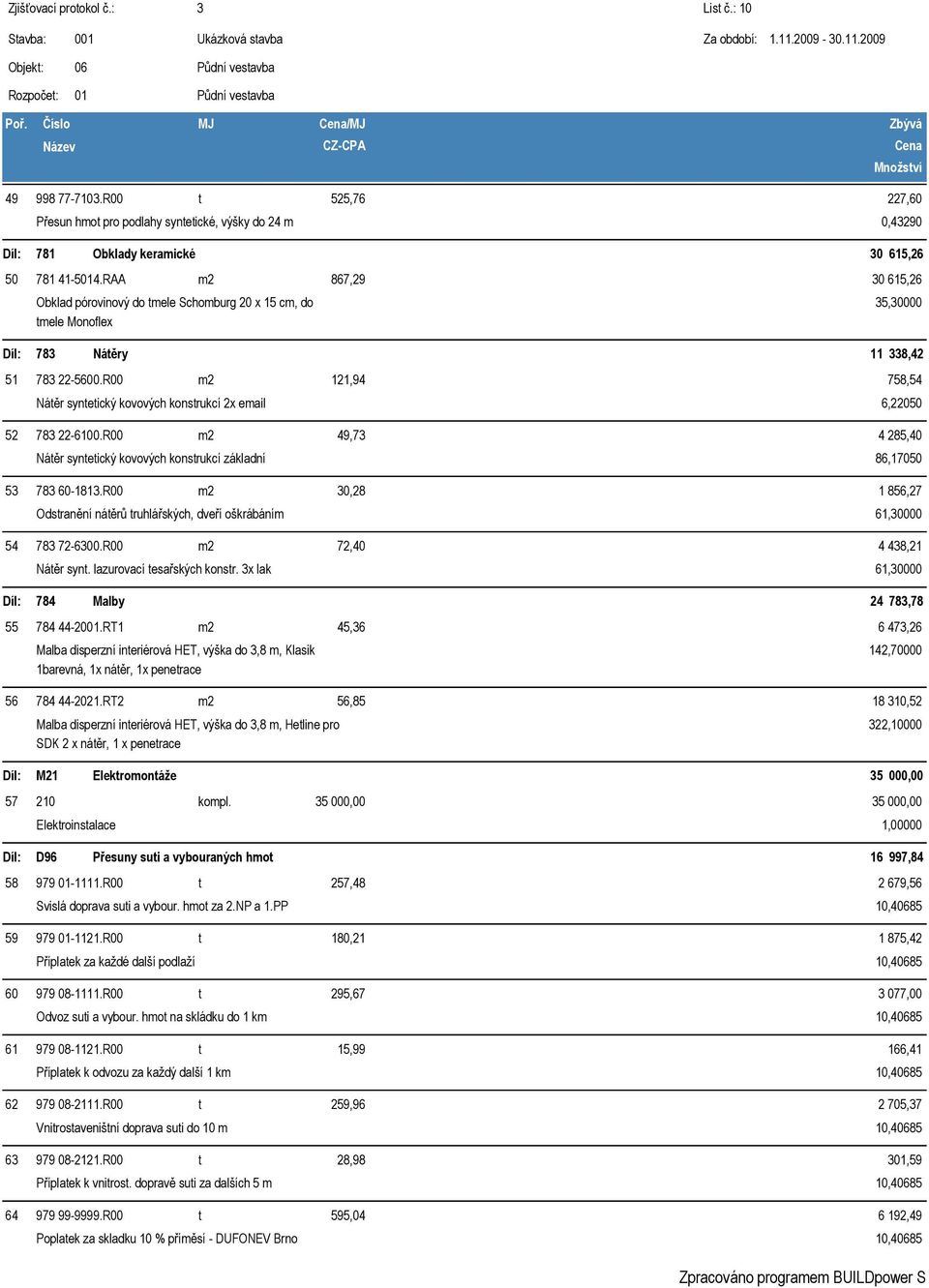 R00 m2 121,94 Nátěr syntetický kovových konstrukcí 2x email 758,54 6,22050 52 783 22-6100.R00 m2 49,73 Nátěr syntetický kovových konstrukcí základní 53 783 60-1813.