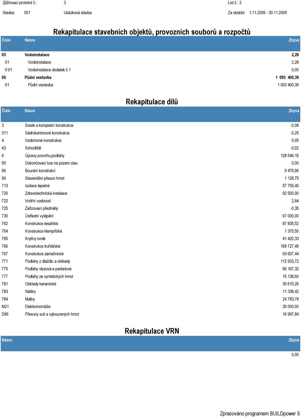 povrchu,podlahy 128 546,15 95 Dokončovací kce na pozem.stav.