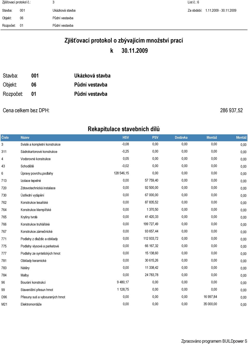 777 781 783 784 96 99 D96 M21 Sádrokartonové konstrukce Vodorovné konstrukce Schodiště Úpravy povrchu,podlahy Izolace tepelné Zdravotechnická instalace Ústřední vytápění Konstrukce tesařské