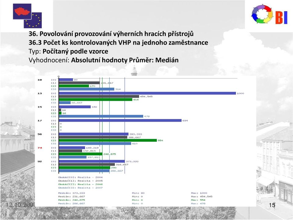 3 Počet ks kontrolovaných VHP na jednoho