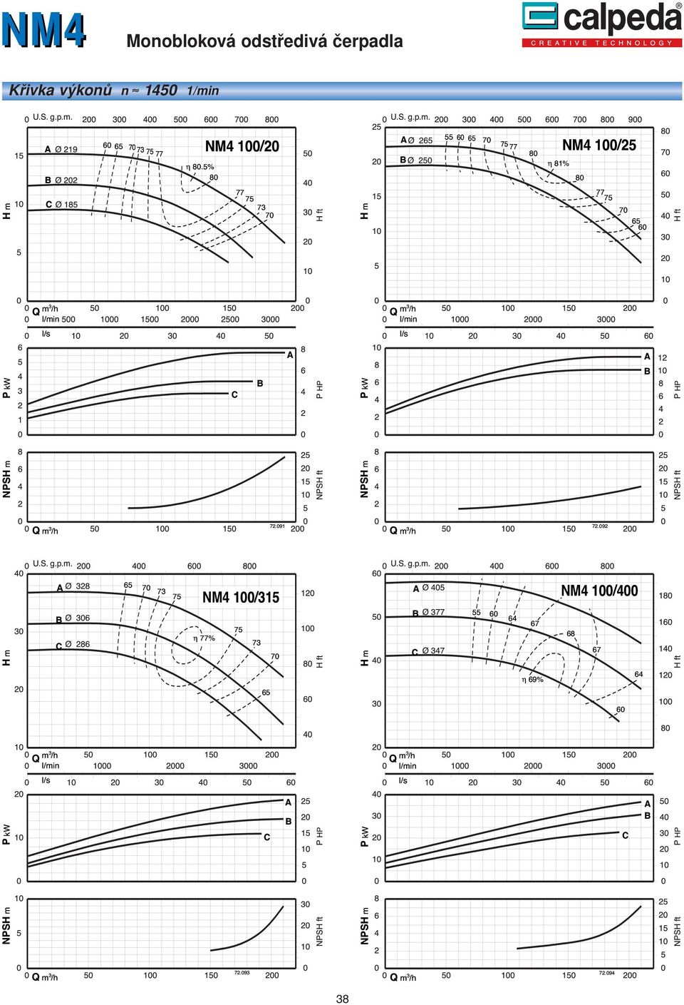 l/min Q m /h l/min l/s l/s P kw C P kw NPSH m NPSH m Q m /h 72.091 Q m /h 72.