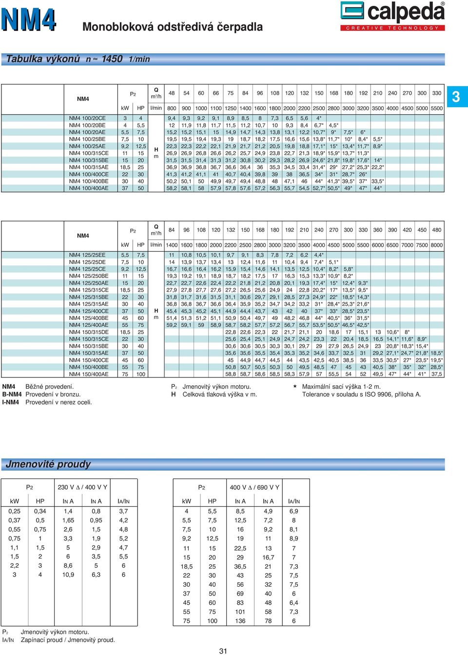 4000 4500 5000 5500 9,4 9, 9,2 9,1 8,9 8,5 8 7, 6,5 5,6 4* 12 11,9 11,8 11,7 11,5 11,2 10,7 10 9, 8,4 6,7* 4,5* 15,2 15,2 15,1 15 14,9 14,7 14, 1,8 1,1 12,2 10,7* 9* 7,5* 6* 19,5 19,5 19,4 19, 19