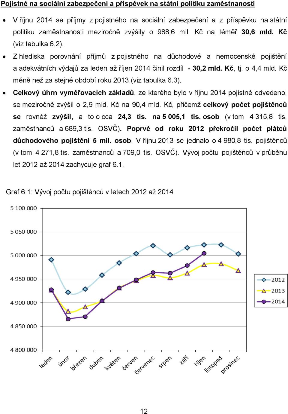 Z hlediska porovnání příjmů z pojistného na důchodové a nemocenské pojištění a adekvátních výdajů za leden až 2014 činil rozdíl - 30,2 mld. Kč, tj. o 4,4 mld.