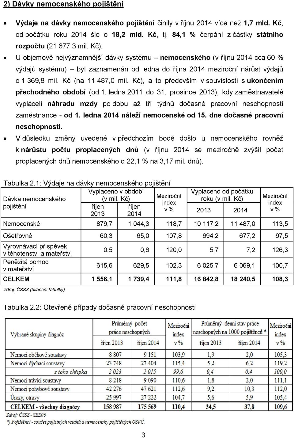 U objemově nejvýznamnější dávky systému nemocenského (v říjnu 2014 cca 60 % výdajů systému) byl zaznamenán od ledna do října 2014 meziroční nárůst výdajů o 1 369,8 mil. Kč (na 11 487,0 mil.