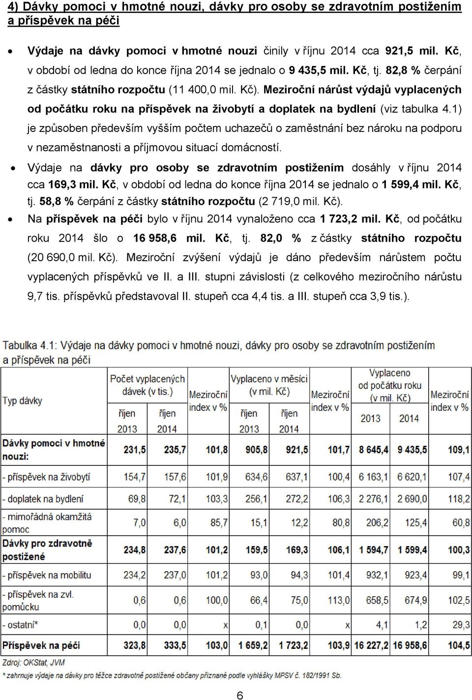 nárůst výdajů vyplacených od počátku roku na příspěvek na živobytí a doplatek na bydlení (viz tabulka 4.