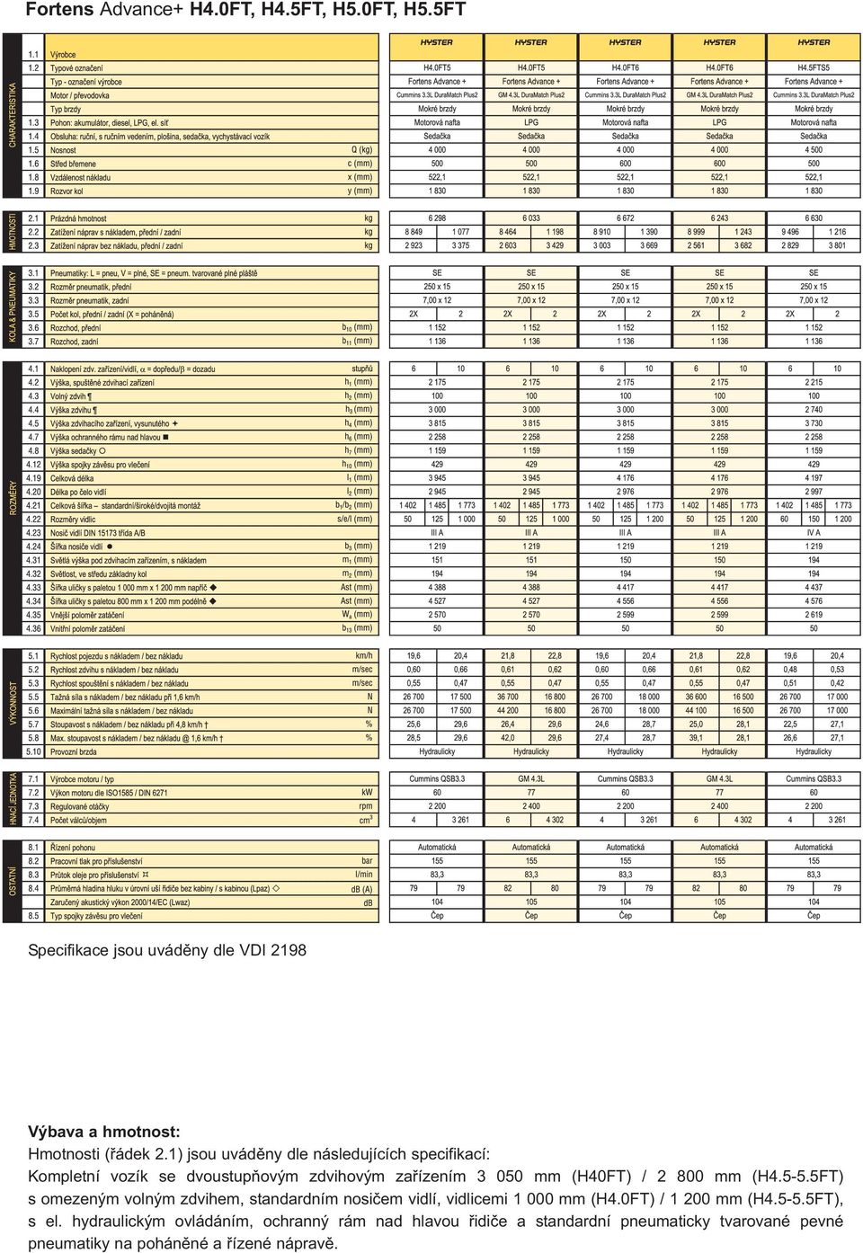 (H4.5-5.5FT) s omezeným volným zdvihem, standardním nosičem vidlí, vidlicemi 1 000 mm (H4.0FT) / 1 200 mm (H4.5-5.5FT), s el.