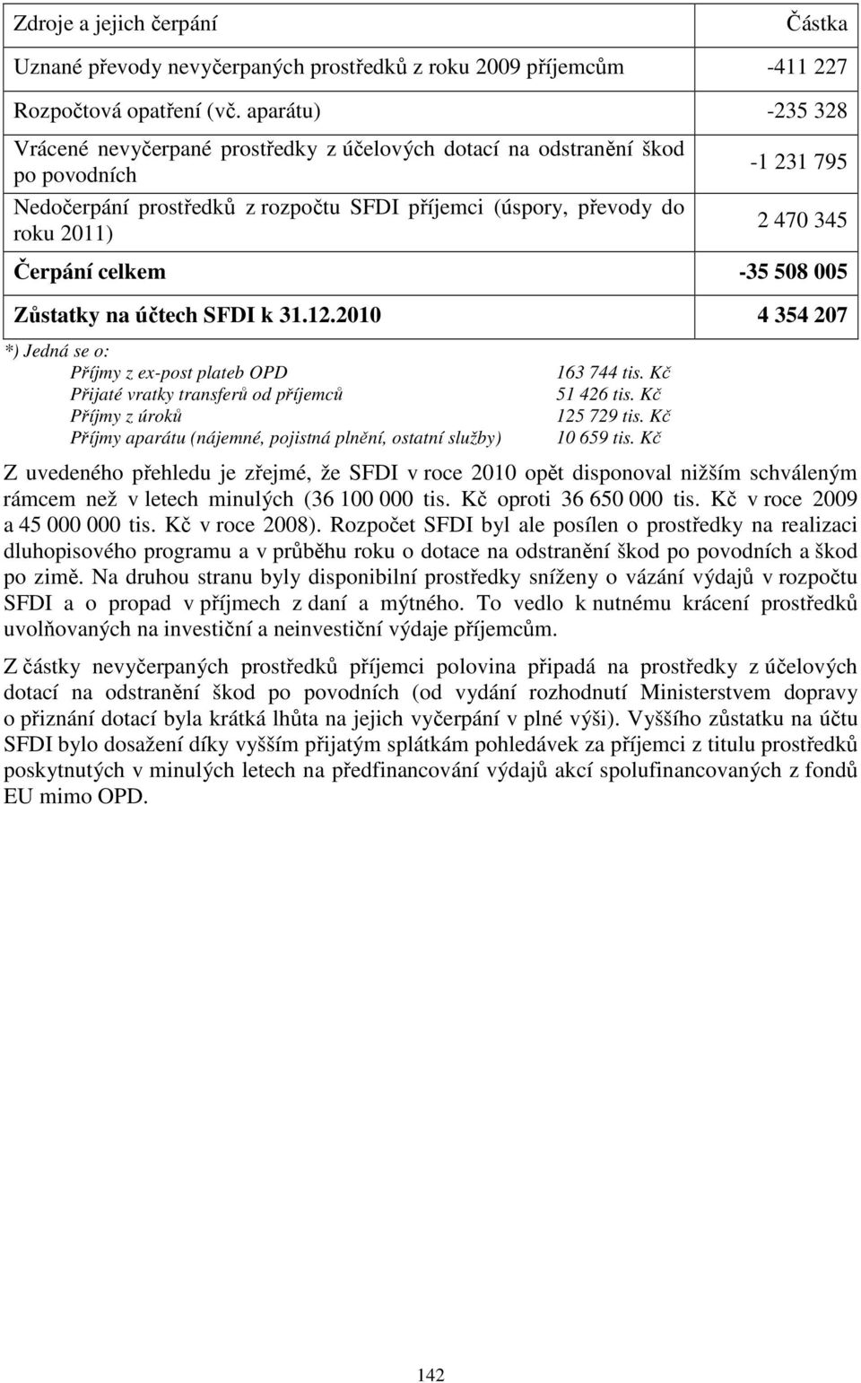 Čerpání celkem -35 508 005 Zůstatky na účtech SFDI k 31.12.