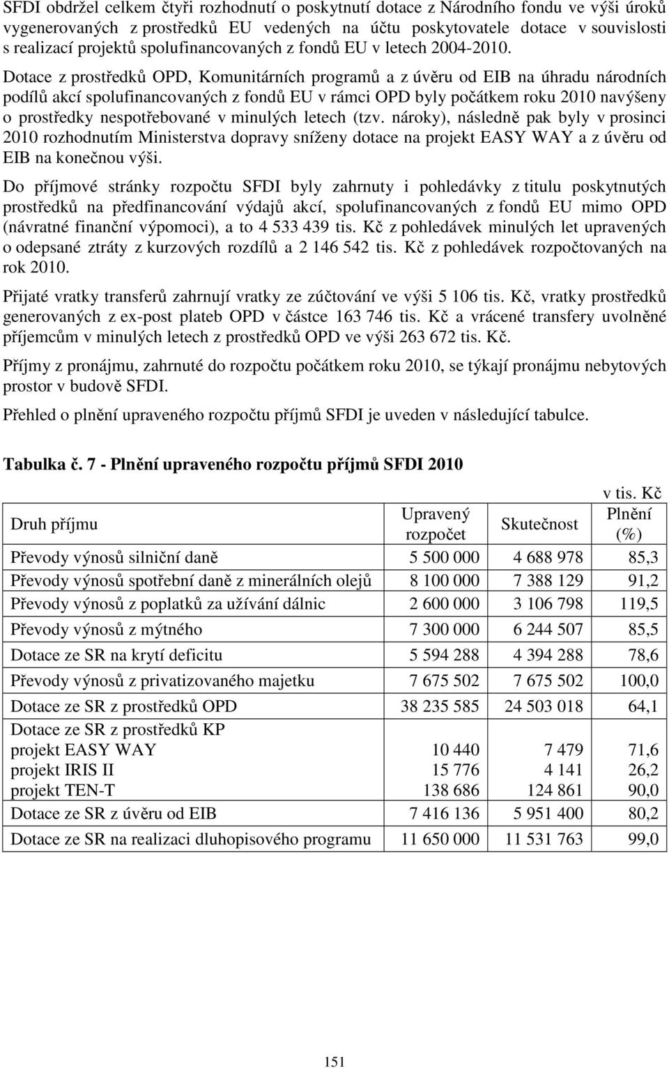 Dotace z prostředků OPD, Komunitárních programů a z úvěru od EIB na úhradu národních podílů akcí spolufinancovaných z fondů EU v rámci OPD byly počátkem roku 2010 navýšeny o prostředky nespotřebované