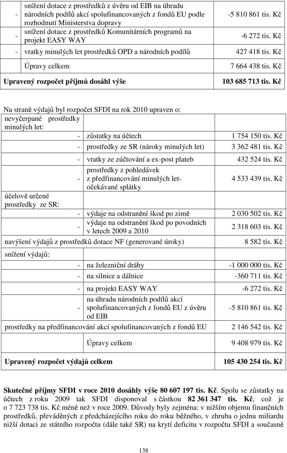 Kč 103 685 713 tis. Kč Na straně výdajů byl rozpočet SFDI na rok 2010 upraven o: nevyčerpané prostředky minulých let: - zůstatky na účtech 1 754 150 tis.