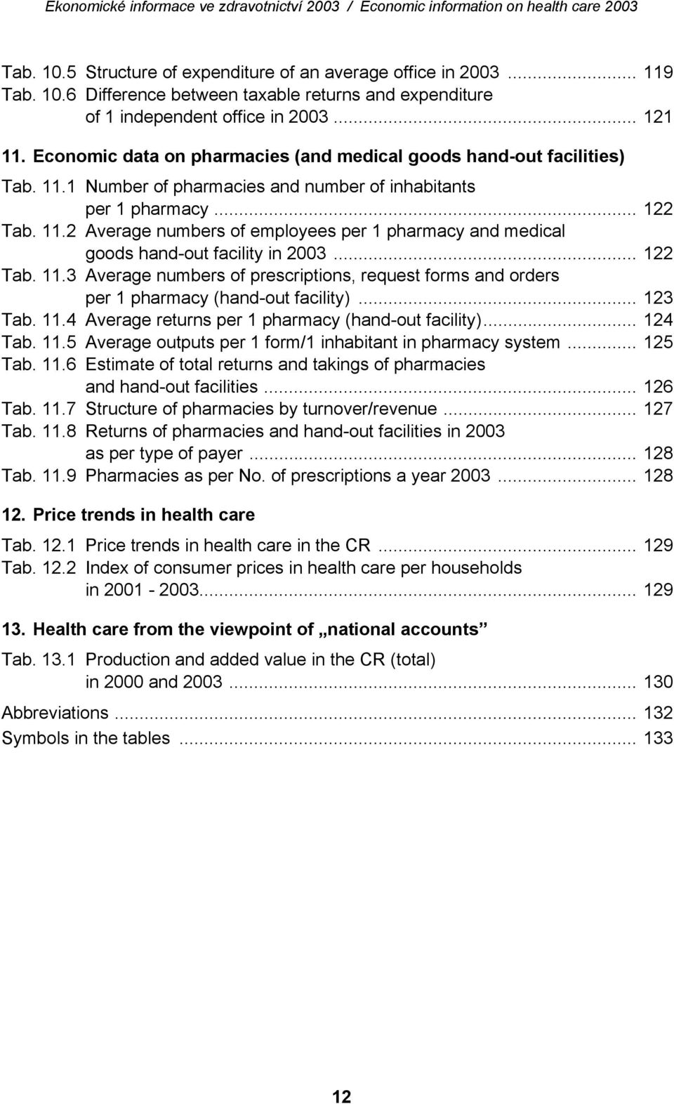 .. 122 Tab. 11.3 Average numbers of prescriptions, request forms and orders per 1 pharmacy (hand-out facility)... 123 Tab. 11.4 Average returns per 1 pharmacy (hand-out facility)... 124 Tab. 11.5 Average outputs per 1 form/1 inhabitant in pharmacy system.