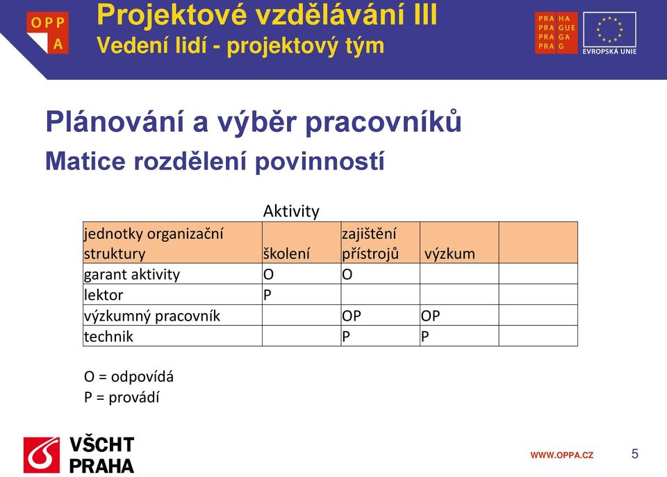 přístrojů výzkum garant aktivity O O lektor P výzkumný