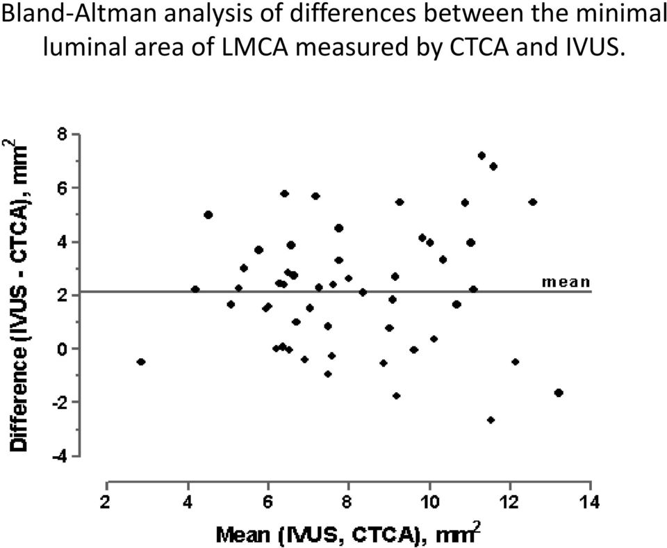 minimal luminal area of