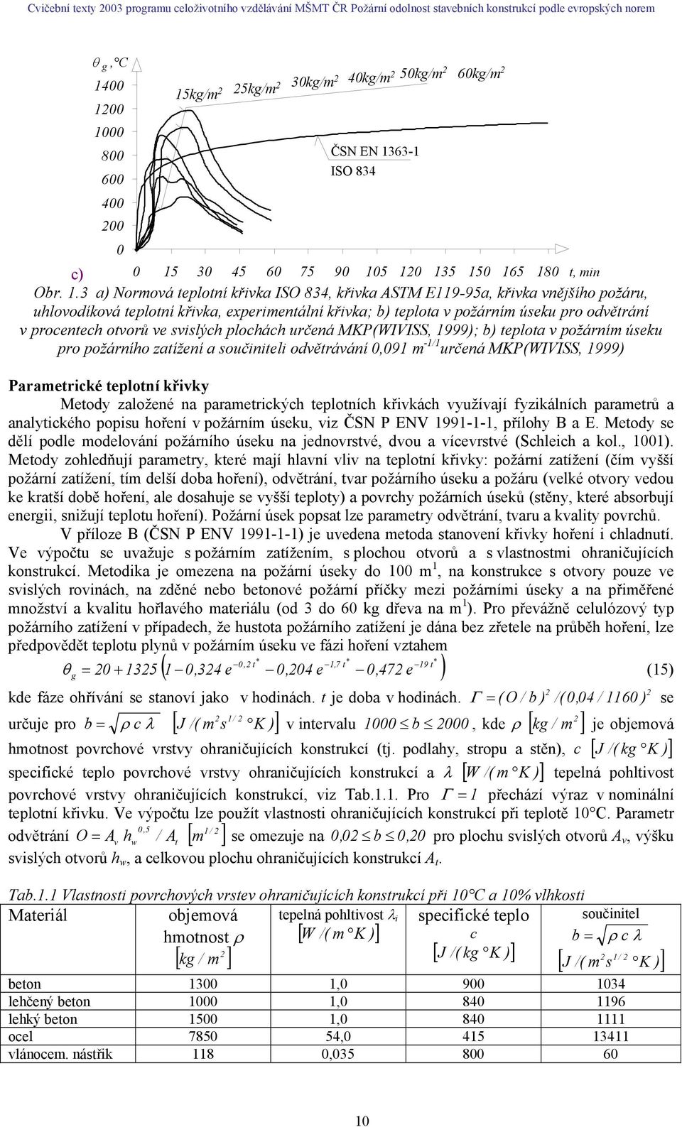 1 135 15 165 18, mn Obr. 1.3 a) Normová eploní křvka ISO 834, křvka ASTM E119-95a, křvka vnějšího požáru, uhlovodíková eploní křvka, expermenální křvka; b) eploa v požárním úseku pro odvěrání v