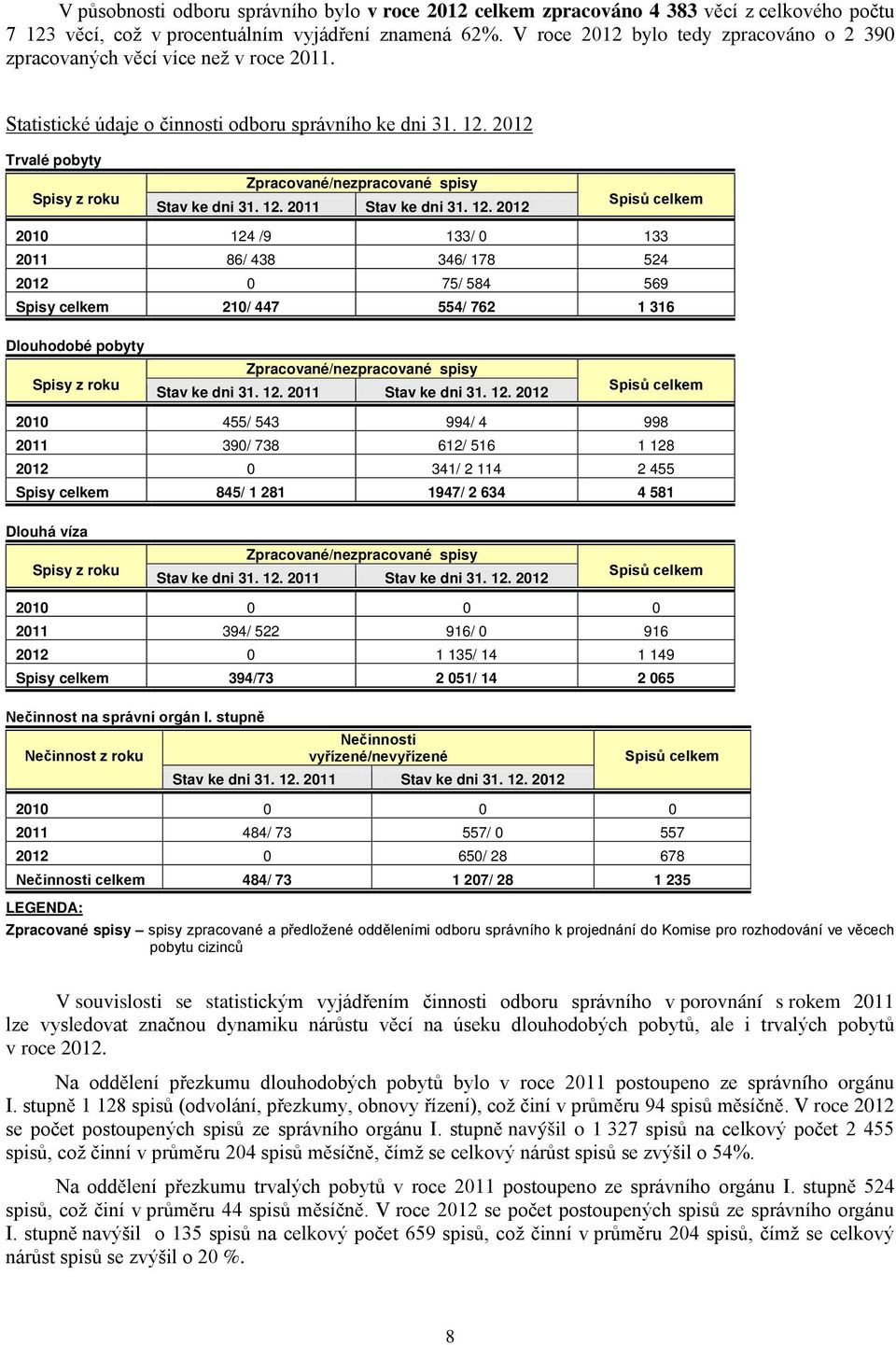 2012 Trvalé pobyty Spisy z roku Zpracované/nezpracované spisy Stav ke dni 31. 12.