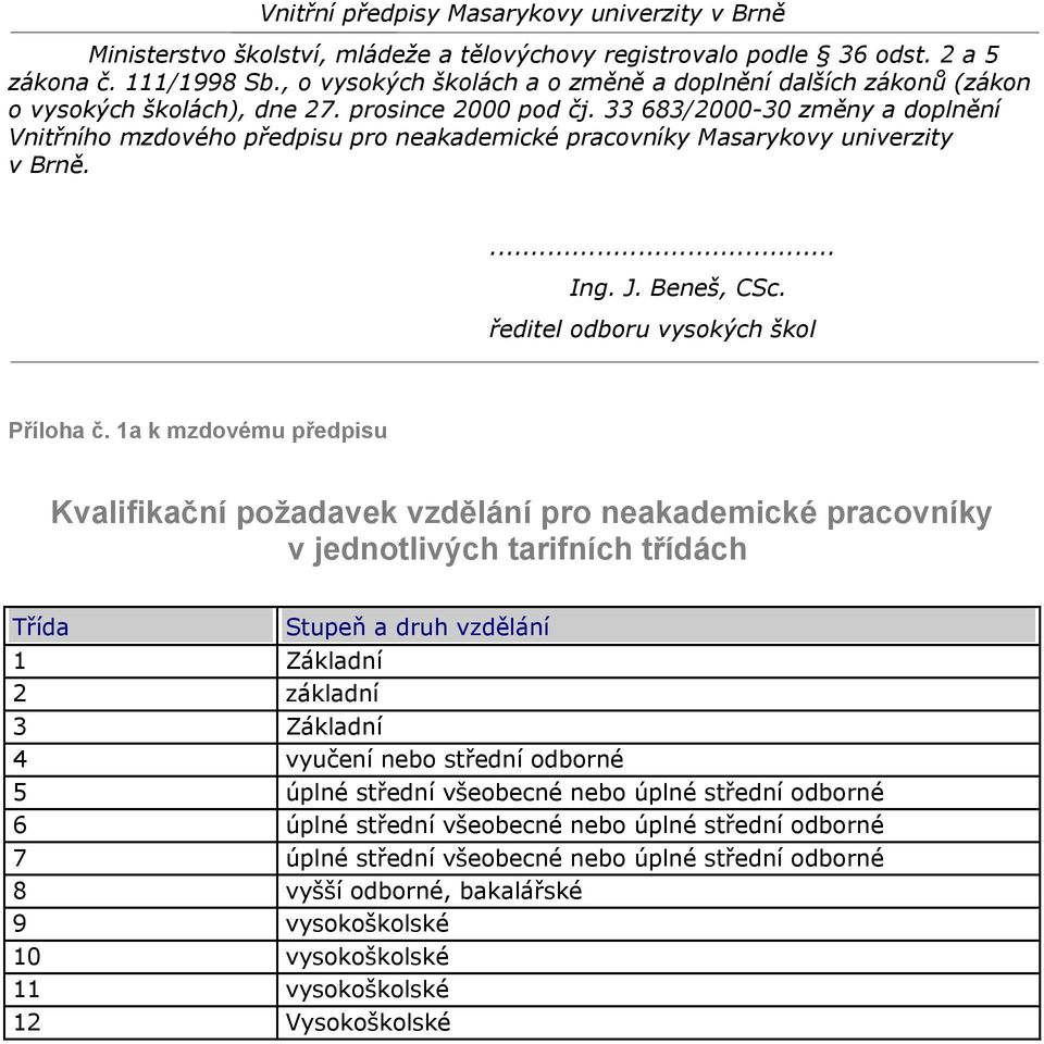 Třída Stupeň a druh vzdělání 1 Základní 2 základní 3 Základní 4 vyučení nebo střední odborné 5 úplné střední všeobecné