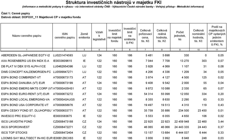 emitenta či FKI Celková pořizovací cena, tis. Kč Celková reálná hodnota, tis. Kč Počet jednotek, ks Celková nominální hodnota, tis.