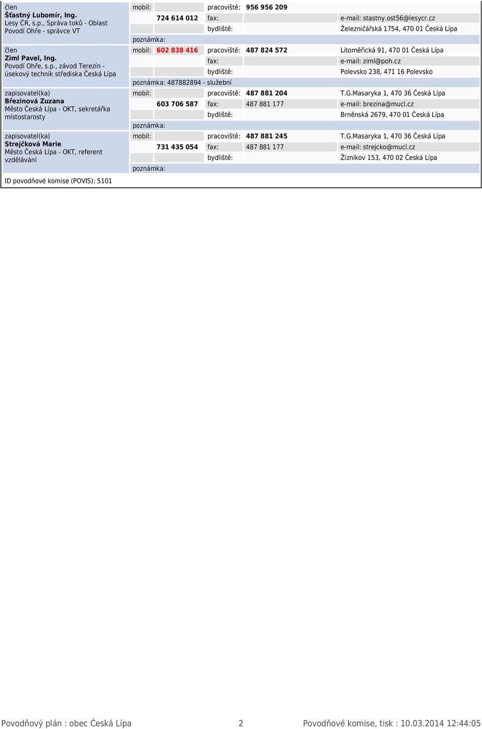 sekretářka místostarosty zapisovatel(ka) Strejčková Marie Město Česká Lípa - OKT, referent vzdělávání ID povodňové komise (POVIS): 5101 956 956 209 724 614 012 fax: e-mail: stastny.ost56@lesycr.