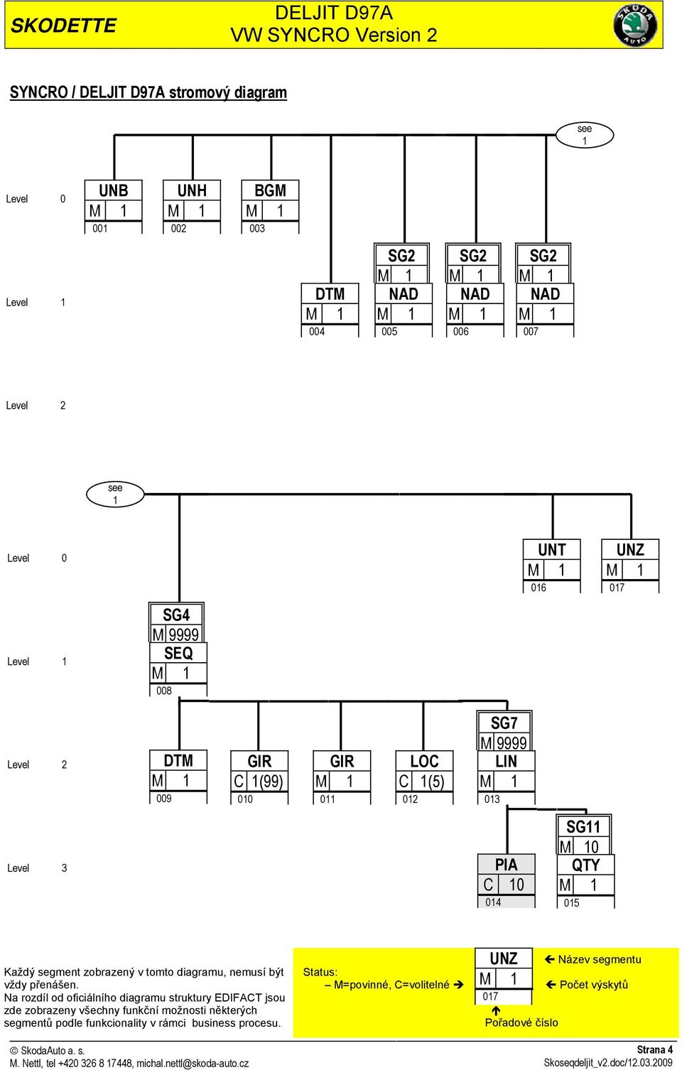 segment zobrazený v tomto diagramu, nemusí být vždy přenášen.