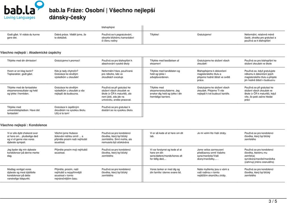 Používá se pro blahopřání k absolvování vysoké školy beståelsen af eksamen! Gratulujeme ke složení všech zkoušek! Používá se pro blahopřání ke složení zkoušek ve škole Hvem er en klog kanin?