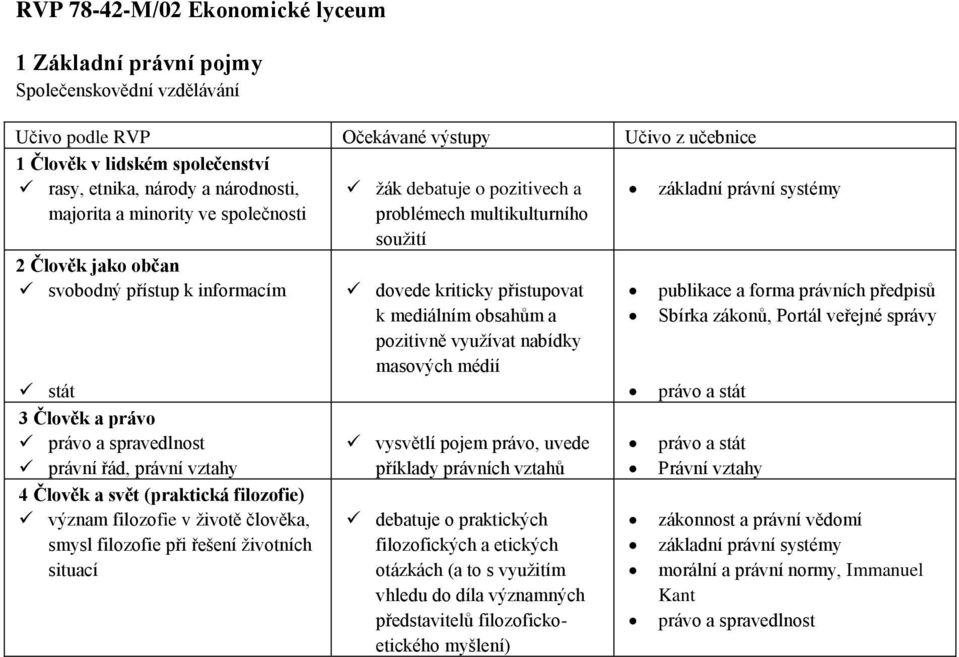 žák debatuje o pozitivech a problémech multikulturního soužití dovede kriticky přistupovat k mediálním obsahům a pozitivně využívat nabídky masových médií vysvětlí pojem právo, uvede příklady