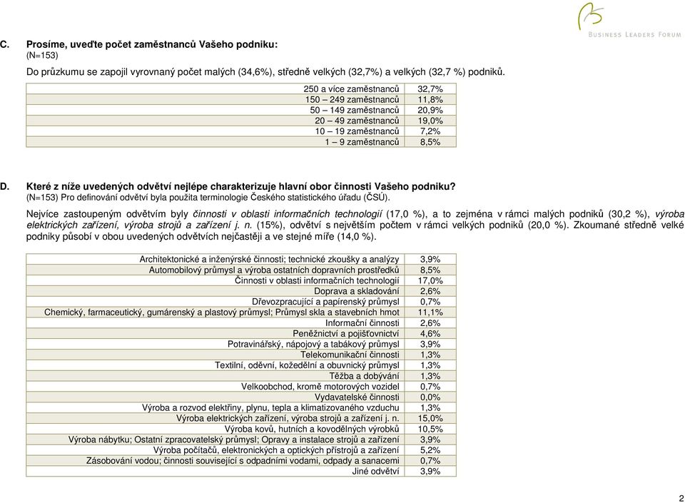 Které z níže uvedených odvětví nejlépe charakterizuje hlavní obor činnosti Vašeho podniku? Pro definování odvětví byla použita terminologie Českého statistického úřadu (ČSÚ).