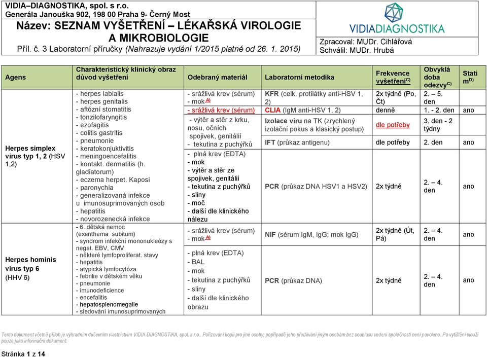 Kaposi - paronychia - generalizovaná infekce u imunosuprimovaných osob - hepatitis - novorozenecká infekce - 6. dětská nemoc (exanthema subitum) - syndrom infekční mononukleózy s negat.