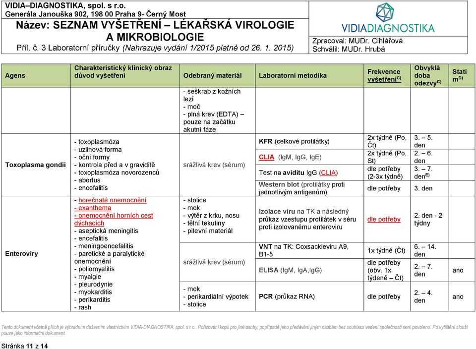 perikarditis - rash - seškrab z kožních lezí - moč pouze na začátku akutní fáze - stolice - výtěr z krku, nosu - tělní tekutiny - pitevní materiál - perikardiální výpotek - stolice KFR (celkové