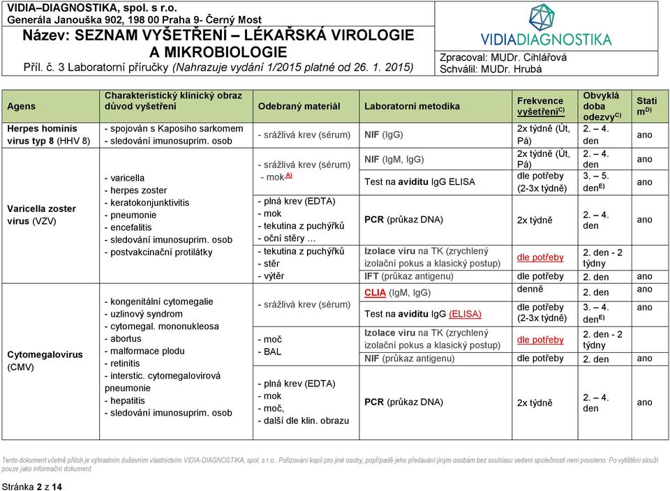 mononukleosa - abortus - malformace plodu - retinitis - interstic. cytomegalovirová pneumonie - hepatitis - sledování imunosuprim.